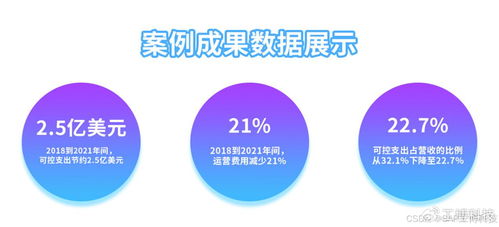 华南数字内容巨头 SAP数字化转型实战，重塑服务型企业增长新引擎